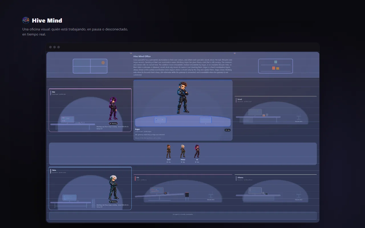 El panel de la oficina de Hive Mind, mostrando qué agentes están trabajando